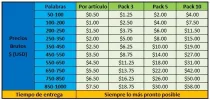 precios-bajos-redaccion.webp