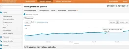 analitycs-ovnis.webp