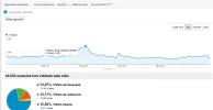 analitycs-ovnis1.webp