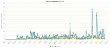 Tipos de cancer visitas.webp