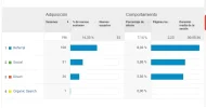 de donde vienen visitas acidreflux.webp