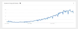 micronicho-interes.webp