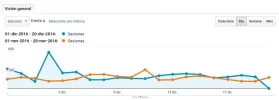 trafico-web.webp