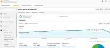 doncolombia_analytics.webp