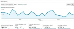 analitycs noviembre.webp