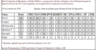votos-gasolina.webp