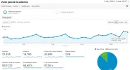 visitas14.webp