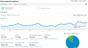 visitas15.webp