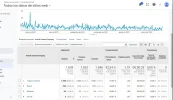 Resumen tráfico CyT.webp