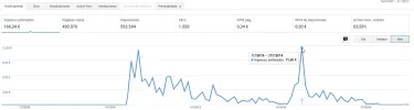 Google AdSense - Google Chrome.webp