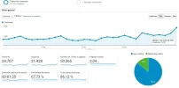 visitas17.webp