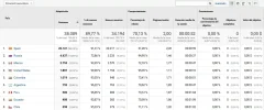 analytcis-paises.webp