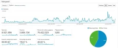 Analytics 1ra cuenta.webp Analytics 1ra cuenta.webp