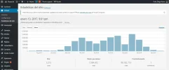 Estadisticas Jetpack Dicasocial.webp