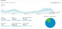 visitas embarazo abril a hoy.webp