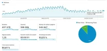 visitas crema abril a hoy.webp visitas crema abril a hoy.webp
