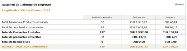amazon cremas setiembre a hoy.webp amazon cremas setiembre a hoy.webp