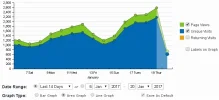 evolución_po_ene2017.webp