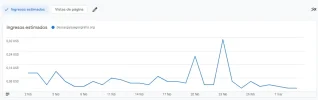 adsense 90 dias.webp
