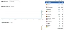 trafico barba ahref.webp