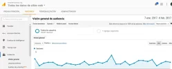 analytics-testdeembarazo.webp