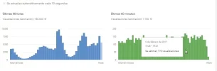 Analytics - YouTube - Google Chromess.webp