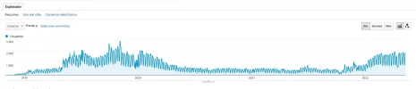 analytics desde 2019.png analytics desde 2019.png