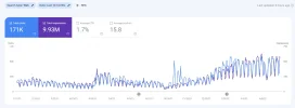 Search Console últimos 16 meses.png Search Console últimos 16 meses.png