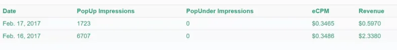 poprevenue.webp