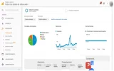 Visión general de adquisiciones   Analytics.webp