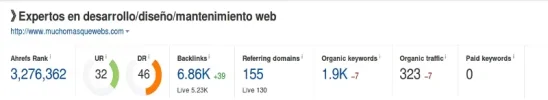 muchomasquewebs_ahrefs.webp