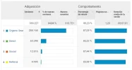 visitas_canales.webp