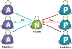 ad-network.webp