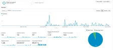 perrosyanimales ANALYTICS.webp