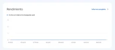 perrosyanimales search console.webp