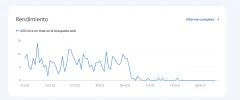 uñashermosas search console.webp