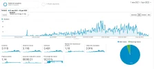 uñashermosas-analytics.webp