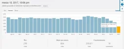visits.webp
