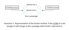 Whitelist-FLowchart.webp Whitelist-FLowchart.webp