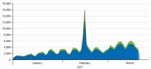 visitas-last.webp