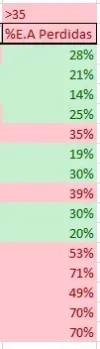 perdidas de visitas ads.webp