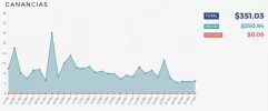 Ganancias Marzo Viralinker.webp