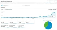 visitas 07 de abril.webp