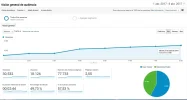 visitas 09 de abril.webp