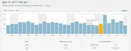 mejores vistas.webp