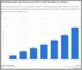 Statista.webp