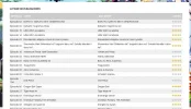 Ultimas 100 publicaciones.webp