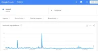 google trends argentina.webp