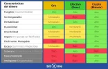 bitcoin-vs-oro-vs-euro-corregido.webp