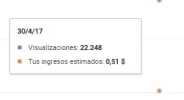 ingresos bienomal.webp